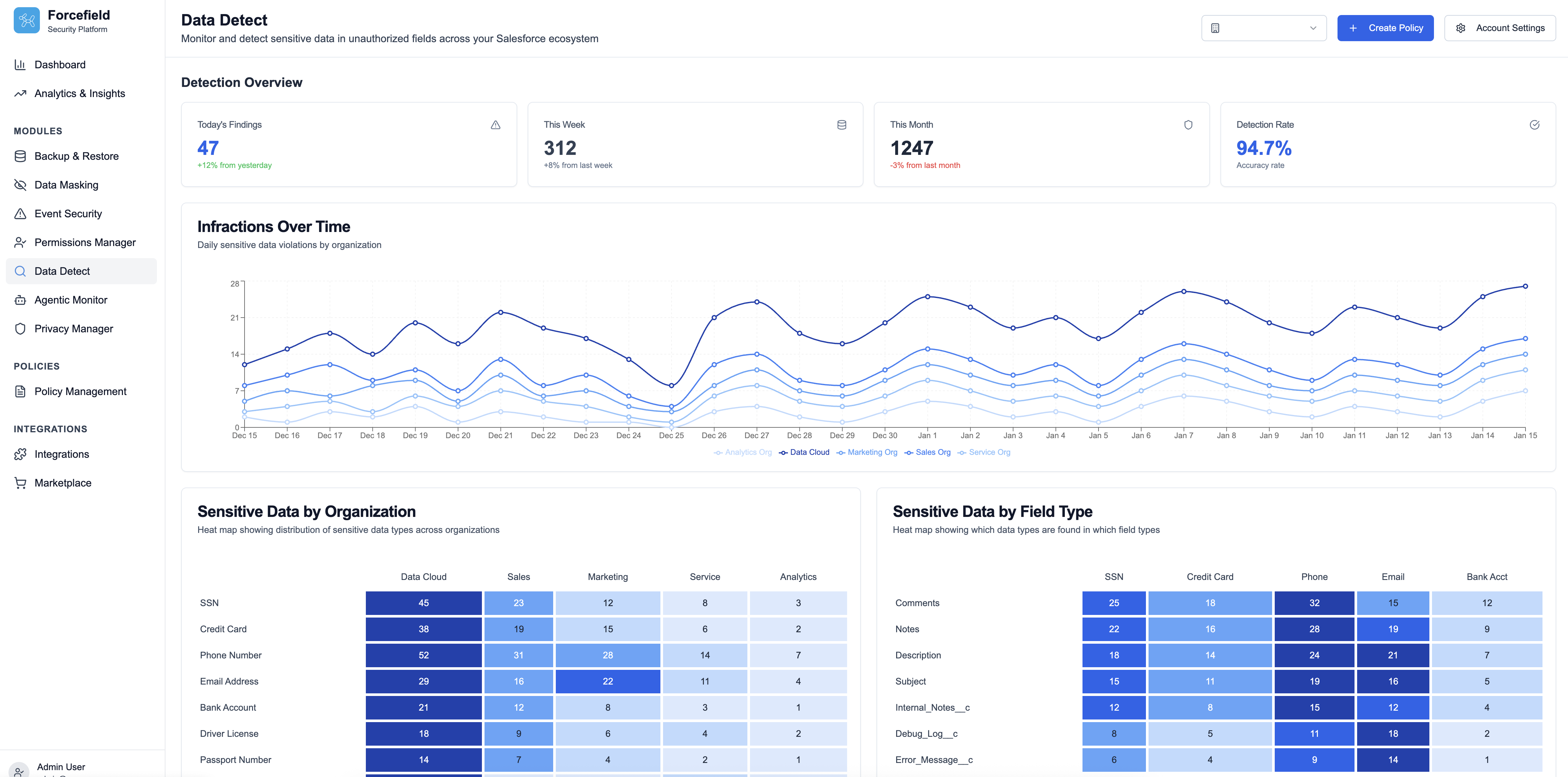 Data Detect