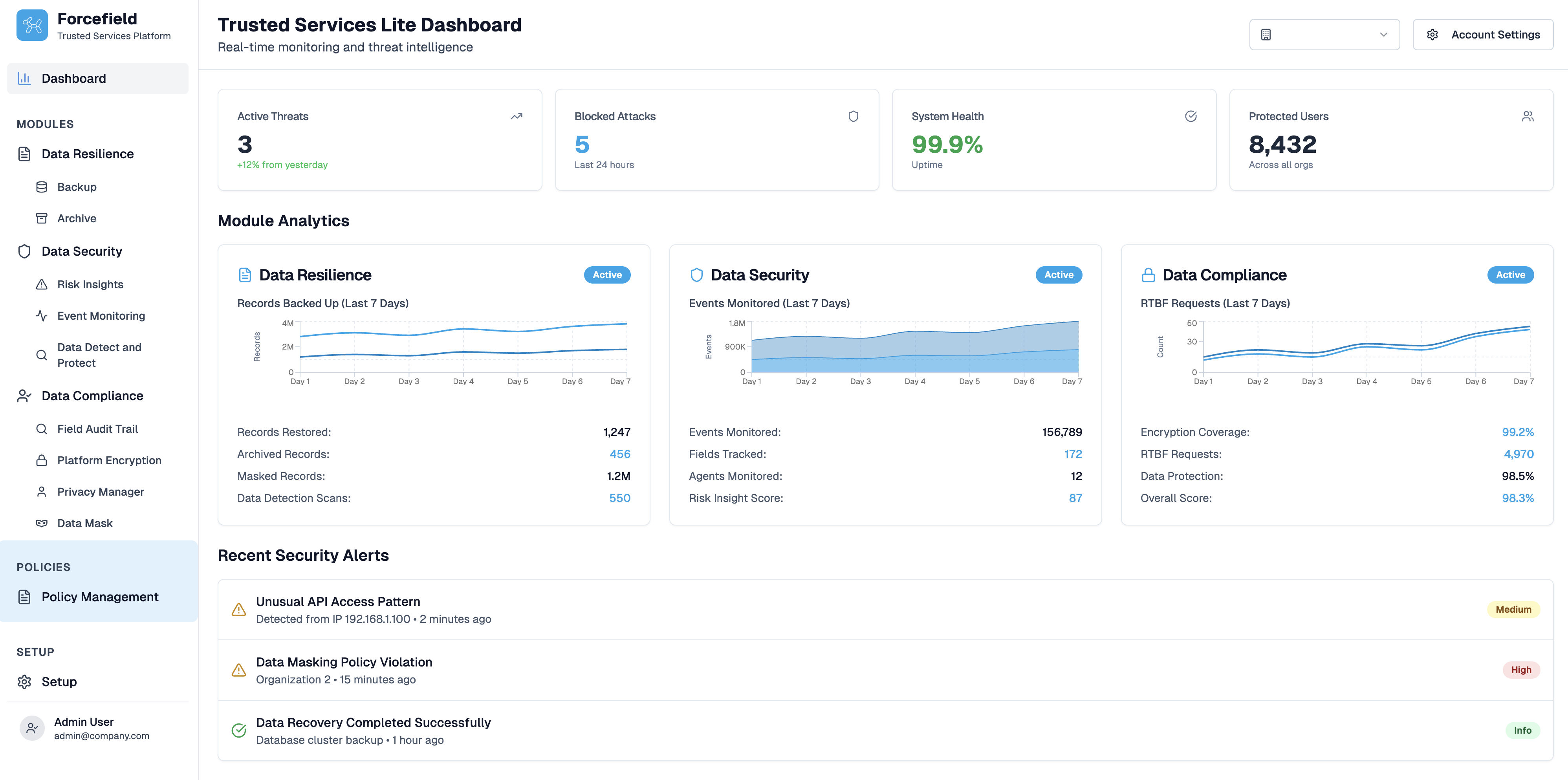 Forcefield Trusted Services Dashboard