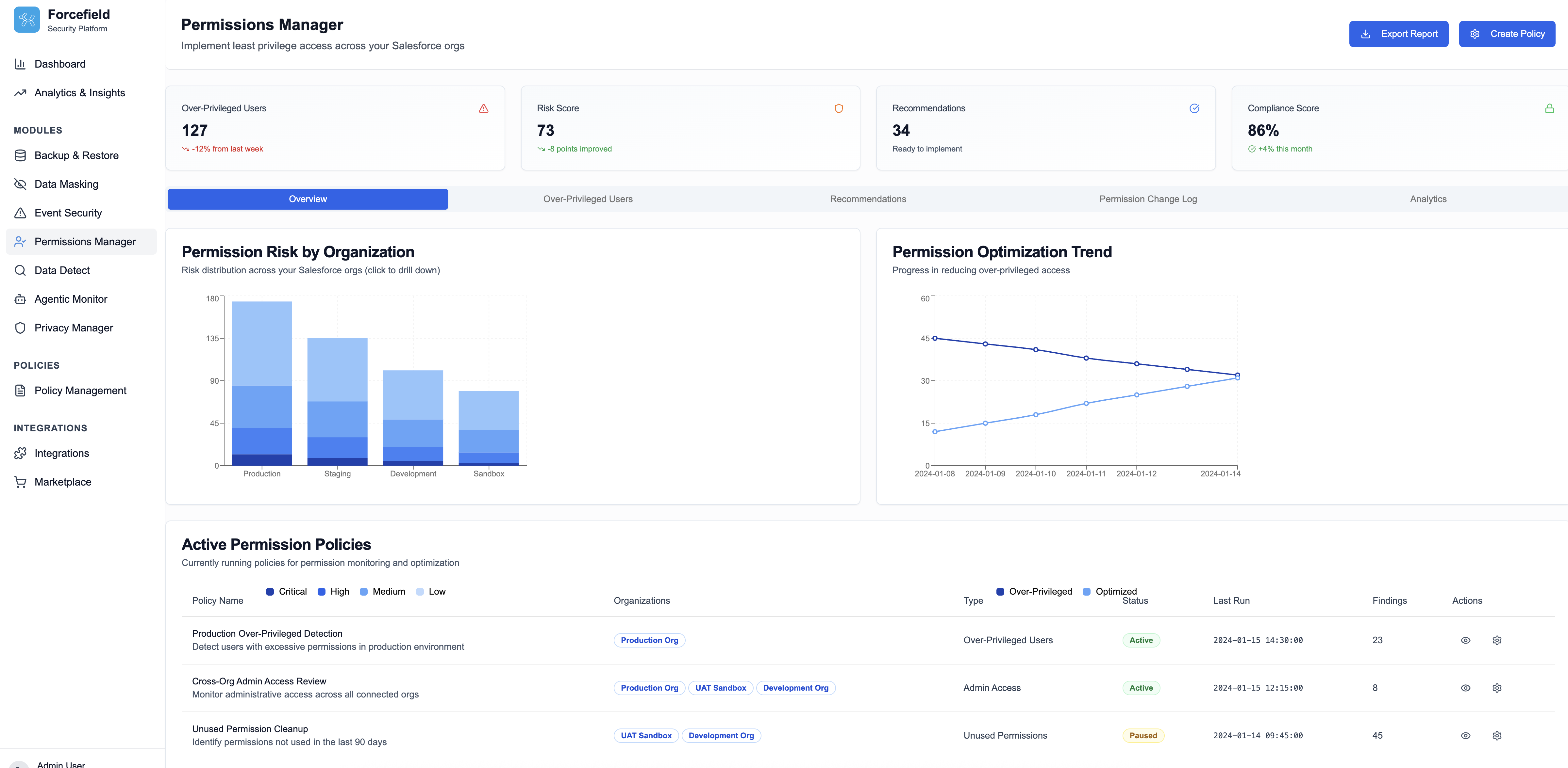 Permissions Manager